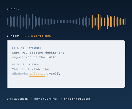 AI Powered Transcription