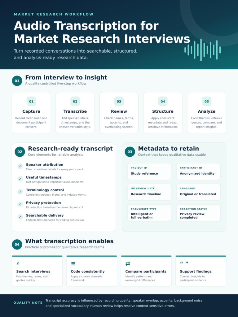 Market Research Interviews