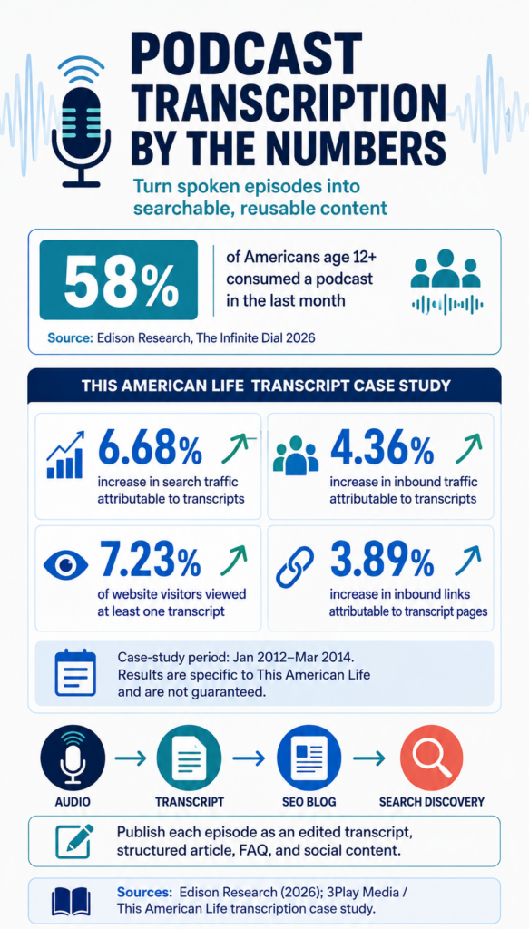 podcast transcription services